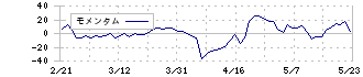 ａｎｄ　ｆａｃｔｏｒｙ(7035)のモメンタム