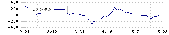 ブリッジインターナショナル(7039)のモメンタム