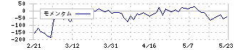 フレアス(7062)のモメンタム