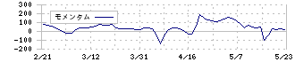 インティメート・マージャー(7072)のモメンタム