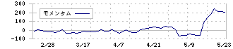 名南Ｍ＆Ａ(7076)のモメンタム