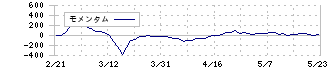 アディッシュ(7093)のモメンタム