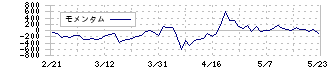 Ｍａｃｂｅｅ　Ｐｌａｎｅｔ(7095)のモメンタム