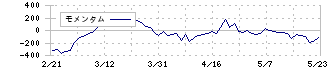 ステムセル研究所(7096)のモメンタム