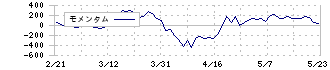 三菱ロジスネクスト(7105)のモメンタム