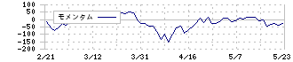 ハルメクホールディングス(7119)のモメンタム