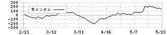 ＳＨＩＮＫＯ(7120)のモメンタム