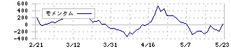 ヤマエグループホールディングス(7130)のモメンタム