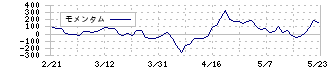 のむら産業(7131)のモメンタム