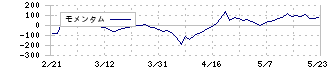 アップガレージグループ(7134)のモメンタム