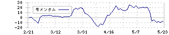 ジャパンクラフトホールディングス(7135)のモメンタム