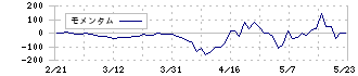 ＴＯＲＩＣＯ(7138)のモメンタム