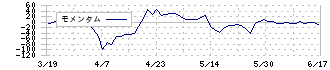 島根銀行(7150)のモメンタム