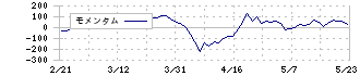 めぶきフィナンシャルグループ(7167)のモメンタム