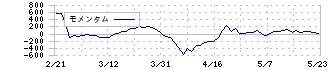 ジャパンインベストメントアドバイザー(7172)のモメンタム