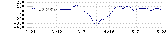 コンコルディア・フィナンシャルグループ(7186)のモメンタム