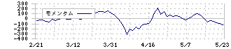 ジェイリース(7187)のモメンタム