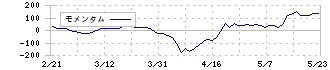 エフテック(7212)のモメンタム