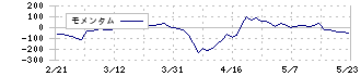 ＧＭＢ(7214)のモメンタム