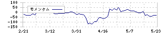 テイン(7217)のモメンタム