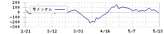 日産車体(7222)のモメンタム