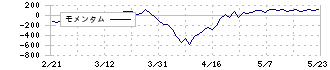 ＮＯＫ(7240)のモメンタム