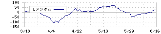 ユニバンス(7254)のモメンタム