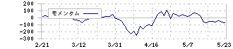 ヤマハ発動機(7272)のモメンタム