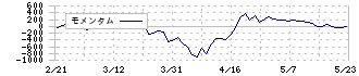 エクセディ(7278)のモメンタム