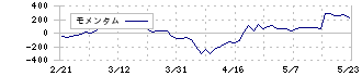 日本精機(7287)のモメンタム