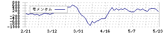 第四北越フィナンシャルグループ(7327)のモメンタム