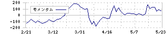 ポピンズ(7358)のモメンタム