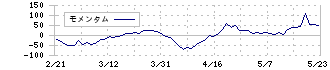 東京通信グループ(7359)のモメンタム