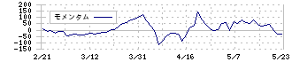 メイホーホールディングス(7369)のモメンタム