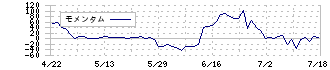 Ｅｎｊｉｎ(7370)のモメンタム