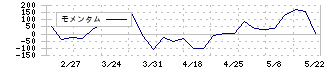 ＢＣＣ(7376)のモメンタム