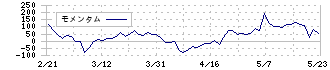 ＤＮホールディングス(7377)のモメンタム