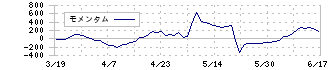 ノジマ(7419)のモメンタム