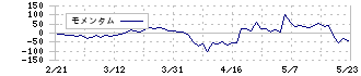 東邦レマック(7422)のモメンタム