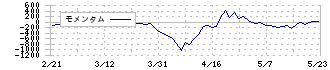 伯東(7433)のモメンタム