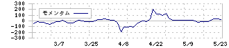 オータケ(7434)のモメンタム