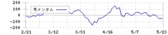 コンドーテック(7438)のモメンタム