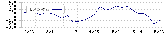 東北化学薬品(7446)のモメンタム