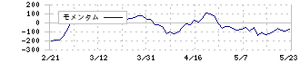 第一興商(7458)のモメンタム