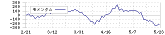 メディパルホールディングス(7459)のモメンタム