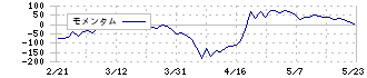 アドヴァングループ(7463)のモメンタム