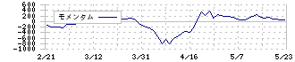 萩原電気ホールディングス(7467)のモメンタム