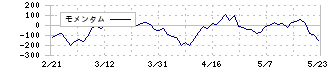 アズワン(7476)のモメンタム