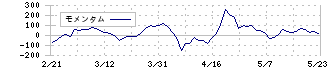 ドウシシャ(7483)のモメンタム