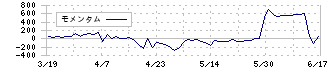 ヤガミ(7488)のモメンタム